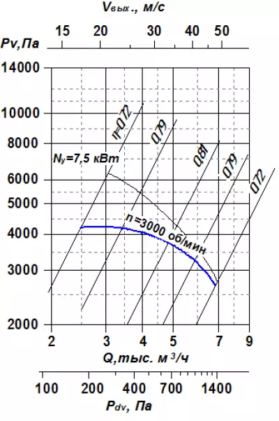 ВР 100-35 №5 7,5х3000